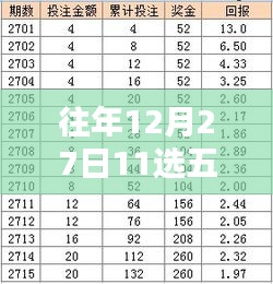 12月27日11选五实时开奖查询结果速递