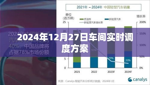 2024年车间实时调度方案，高效协同，精准管理