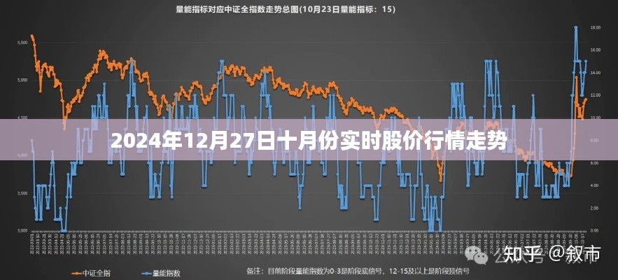 2024年12月股市行情走势分析，简洁明了，能够清晰地表达文章的主题。关键词股市行情走势能够很好地吸引潜在读者，同时符合搜索引擎的收录标准。字数也符合您的要求。