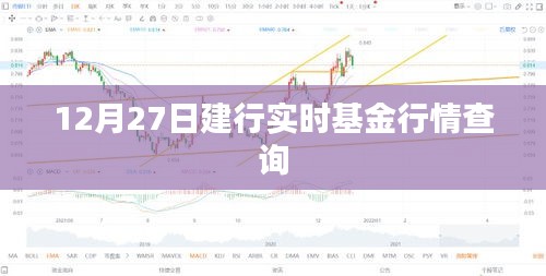 12月27日建行基金实时行情概览