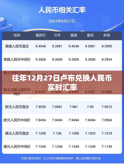 卢布兑换人民币实时汇率查询往年数据