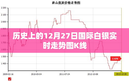 历史白银走势图，国际白银实时K线走势分析