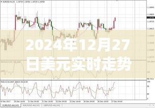 2024年美元实时走势软件免费下载