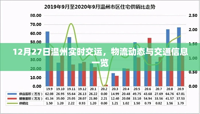 温州实时交运物流动态及交通信息更新