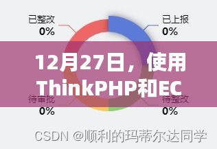 基于ThinkPHP与ECharts的实时数据加载实现