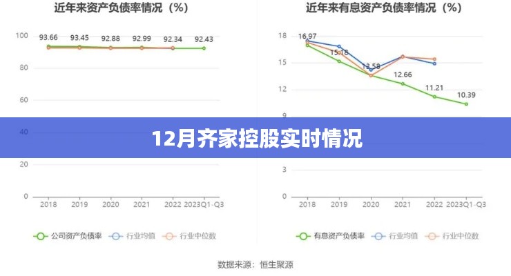 12月齐家控股最新动态