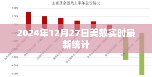 关于美数实时统计的最新资讯（日期标注）