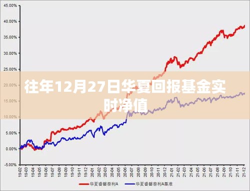 华夏回报基金历年12月27日实时净值概览