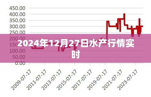 2024年水产行情动态，最新实时报告