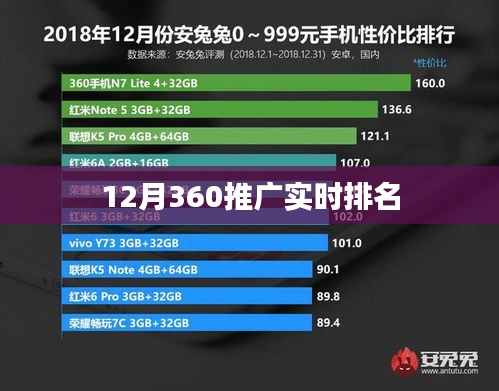 揭秘12月360推广实时排名动态