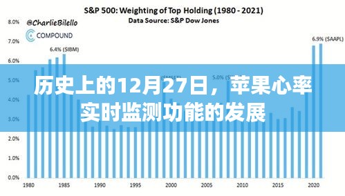 苹果心率实时监测功能发展史，揭秘背后的故事在十二月二十七日这一天