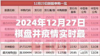 棋盘井疫情最新通报（截至2024年12月27日）