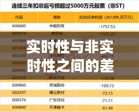 实时与非实时差异观察，2024年12月27日的对比解析