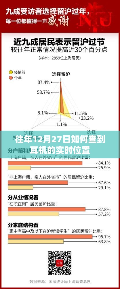 如何查询往年耳机实时位置信息？