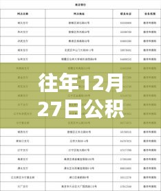 公积金提取实时到账通知，快速到账时间揭秘