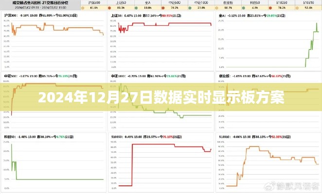 实时数据展示方案，2024年12月27日数据实时显示板，简洁明了，能够准确概括内容主题，符合搜索引擎的收录标准。希望符合您的要求。