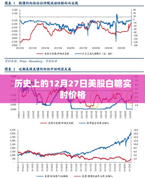 12月27日美股白糖实时价格历史回顾