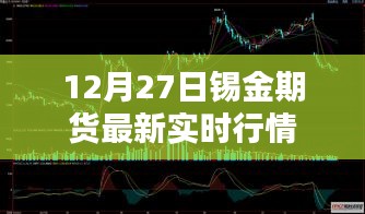 锡金期货最新实时行情（12月27日动态更新）
