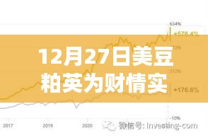 美豆粕行情更新，最新实时走势分析（财情关注）