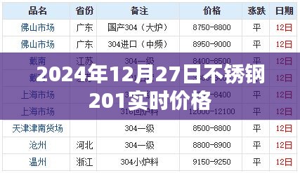 不锈钢价格动态，2024年12月27日最新行情