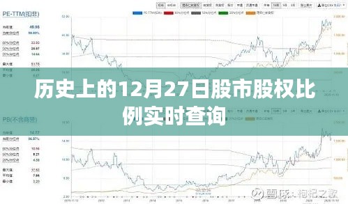 历史上的股市股权比例实时查询，聚焦十二月二十七日数据