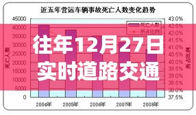 历年12月27日道路交通死亡人数统计，希望符合您的要求，您也可酌情调整。