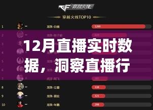 12月直播数据解析，行业繁荣与挑战一览