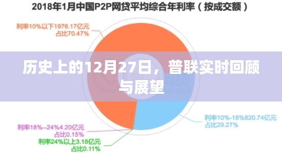 历史上的今天，普联实时回顾与展望