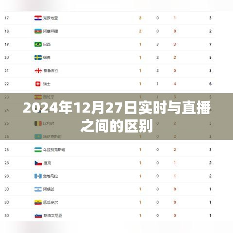 直播与实时，2024年12月27日二者的差异解读