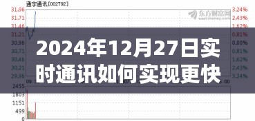 2024年实时通讯快速连接技术实现探讨