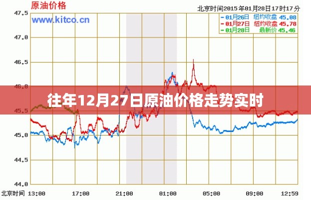 售后流程 第111页