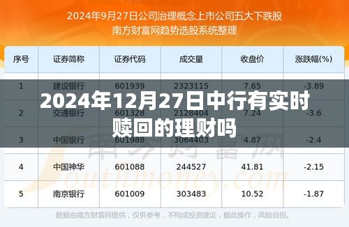 中行实时赎回理财动态，最新理财产品赎回信息（附时间）