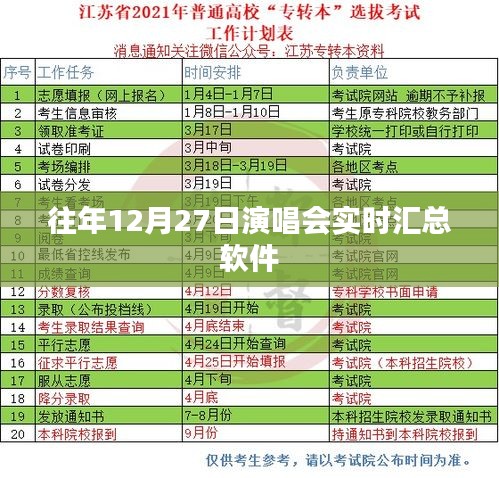 演唱会实时汇总软件历年表现回顾