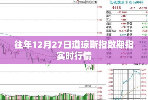 道琼斯指数期指行情实时更新，历年数据解析