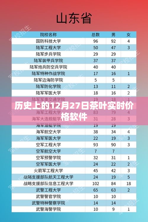 茶叶实时价格软件历史回顾，12月27日数据解析