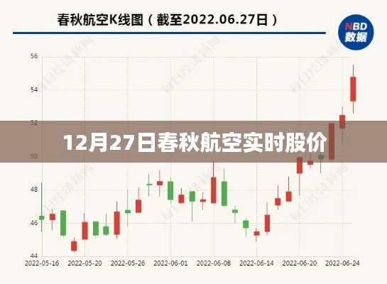 春秋航空实时股价数据（日期，12月27日）