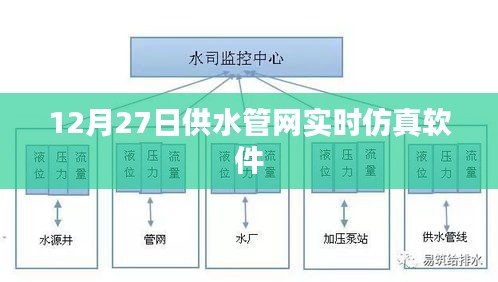 供水管网实时仿真软件，12月27日功能详解