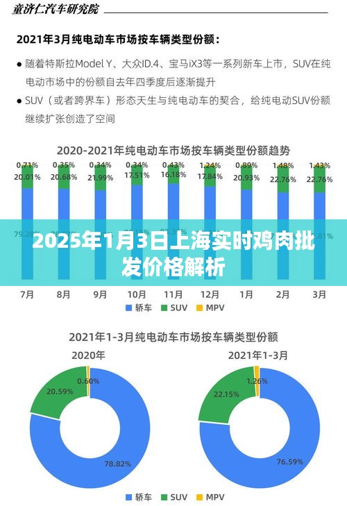 上海鸡肉批发价格实时解析（2025年）