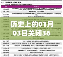 历史上的关闭360实时监测，回顾与启示