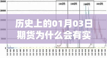 历史上的期货实时价格揭秘，为何一月三日有变动？