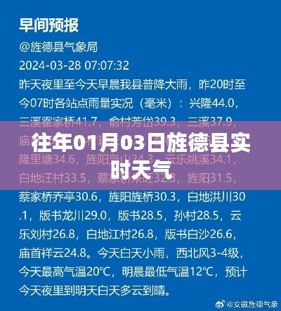 旌德县天气预报，历年一月初天气状况分析