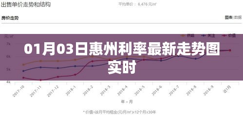 惠州利率最新走势图实时更新（最新动态）