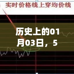 揭秘历史中的一月三日，570公交车实时时间表首度公开