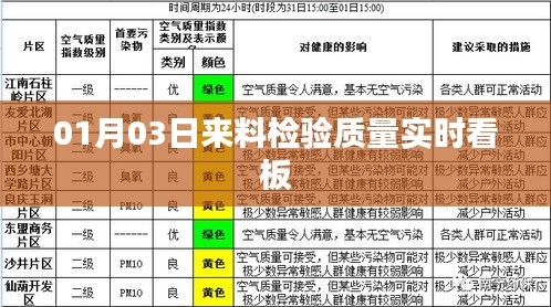 新手上路 第110页