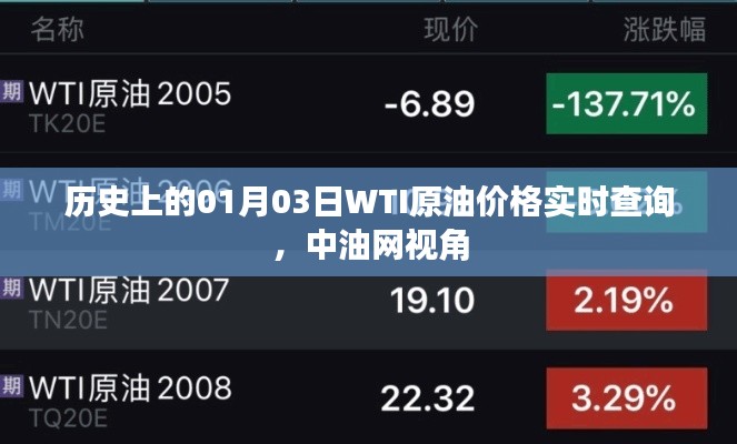 中油网视角，历史上的WTI原油价格实时查询与趋势分析