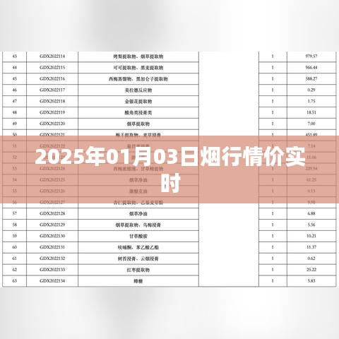 2025年烟行情价实时动态分析