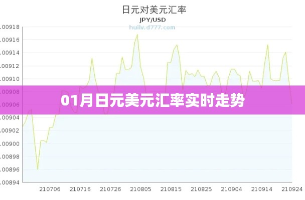 01月日元美元汇率实时动态及走势分析