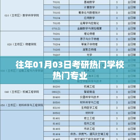考研热门学校热门专业历年分析概览