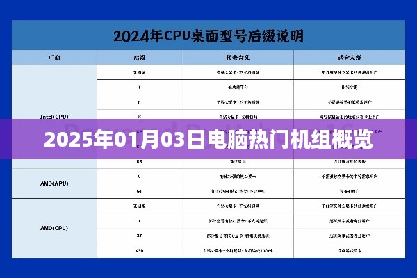 『2025年电脑热门机组概览，最新趋势悉知』