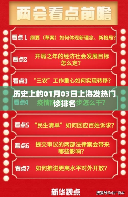 上海发热门诊历史排名榜单（日期，01月03日）